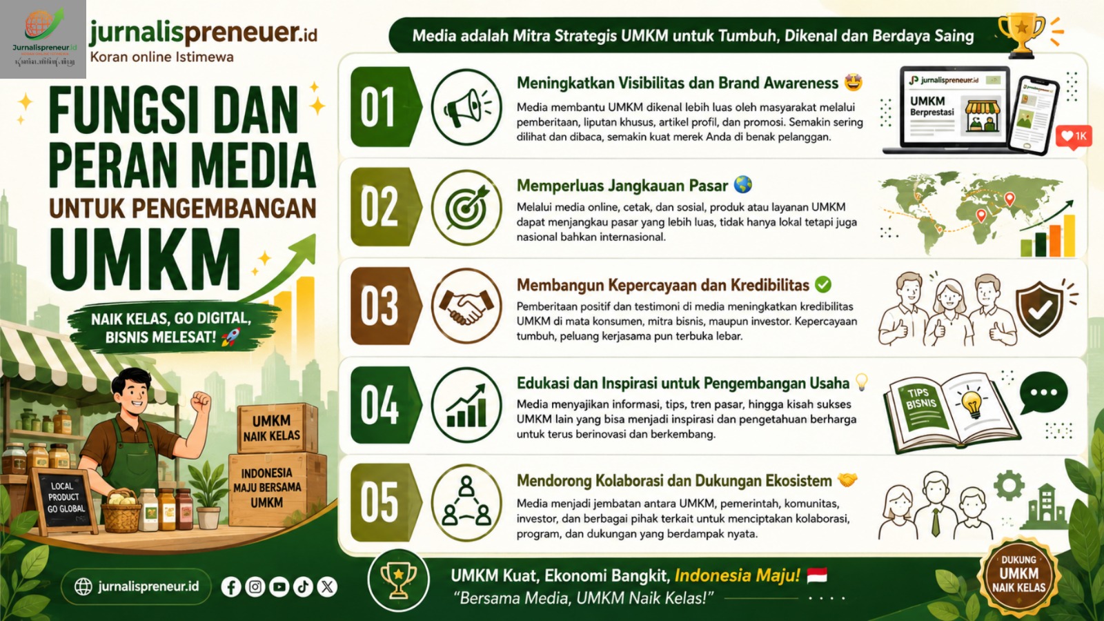 Semangat Hijriah, Saatnya UMKM Naik Kelas Bersama Media